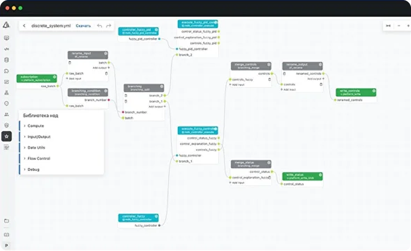 Editor visual de flujos de trabajo de la plataforma TAIGA Dynamics mostrando un constructor de modelos de IA basado en nodos con bloques de procesamiento de datos, lógica de ramificación y controladores difusos